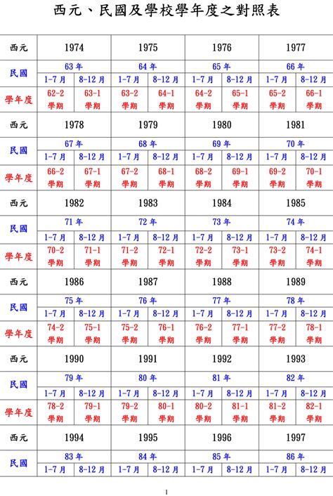 1983年是什麼年|日本年號、民國紀元與公元對照表